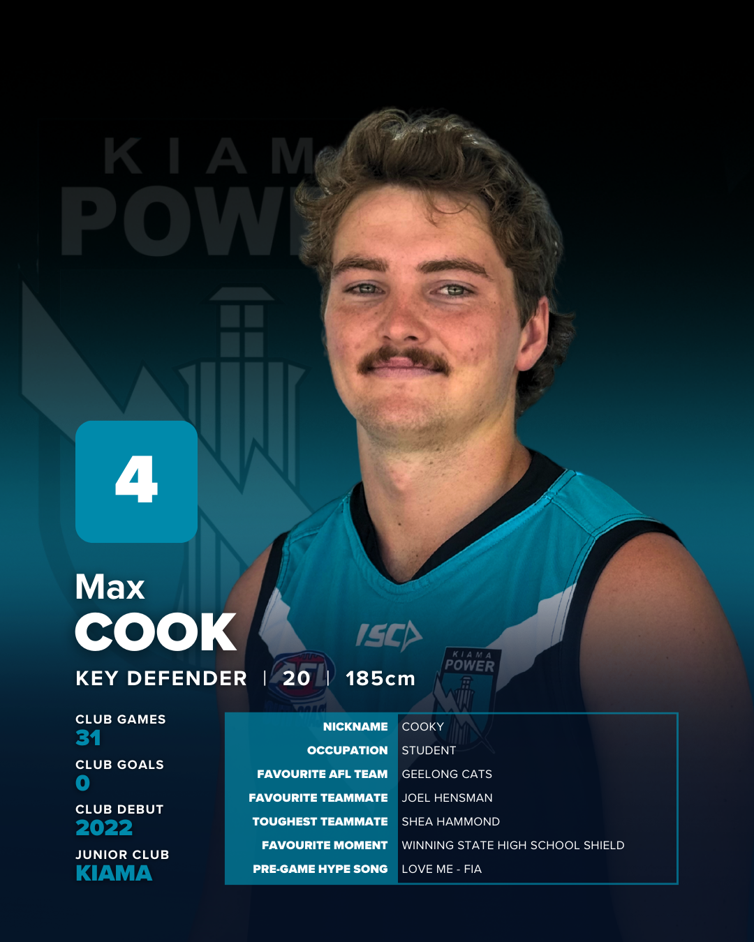 Maxei Cook MAX COOK – Kiama Power